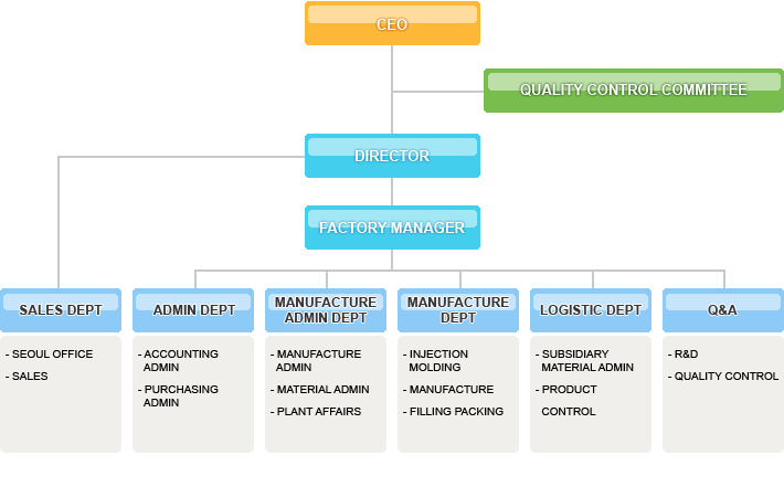 Organization Chart Image